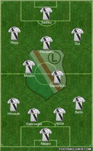 Legia Warszawa Formation 2017