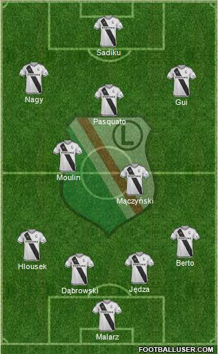 Legia Warszawa football formation