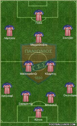GSS Panionios Formation 2017