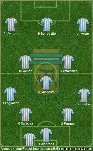 Argentina Formation 2017