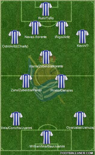 Real Sociedad C.F. B Formation 2017