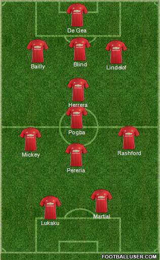 Manchester United Formation 2017
