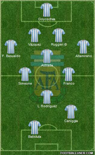Argentina Formation 2017