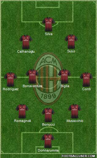 A.C. Milan Formation 2017
