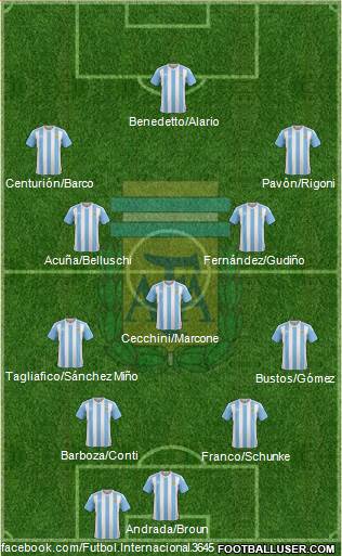 Argentina Formation 2017