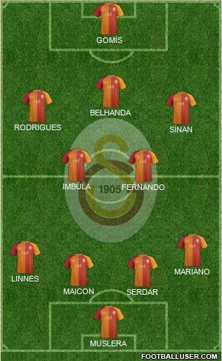 Galatasaray SK Formation 2017