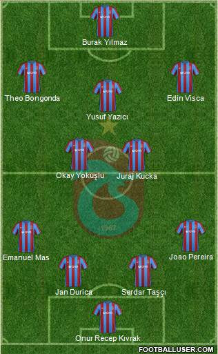 Trabzonspor Formation 2017
