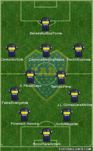Boca Juniors Formation 2017