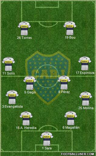 Boca Juniors Formation 2017