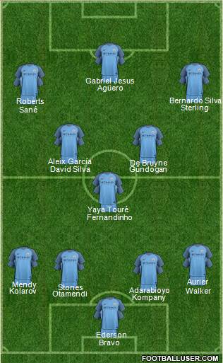 Manchester City Formation 2017