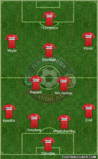 AO Skoda Xanthi football formation