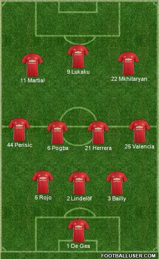 Manchester United Formation 2017