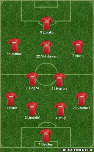 Manchester United Formation 2017