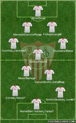 Sevilla F.C., S.A.D. Formation 2017