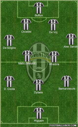 Juventus Formation 2017