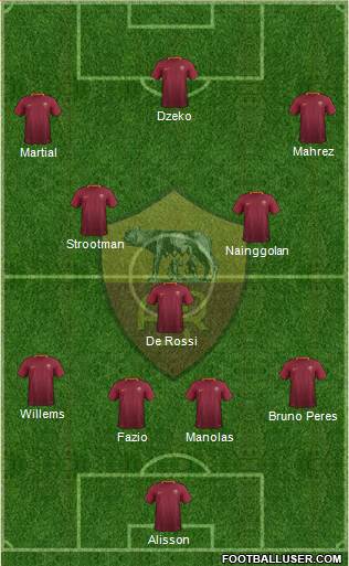 AS Roma Formation 2017