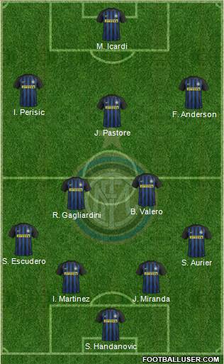 F.C. Internazionale Formation 2017