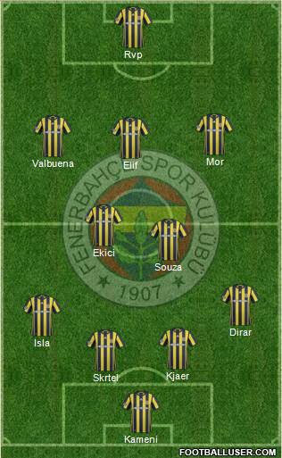Fenerbahçe SK Formation 2017