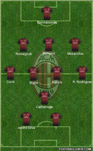 A.C. Milan Formation 2017