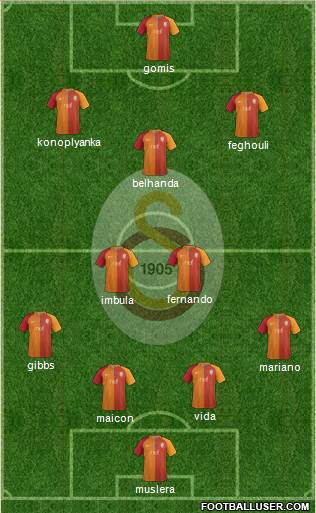 Galatasaray SK Formation 2017