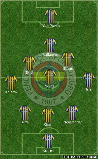 Fenerbahçe SK Formation 2017