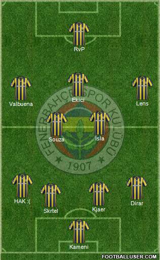 Fenerbahçe SK Formation 2017
