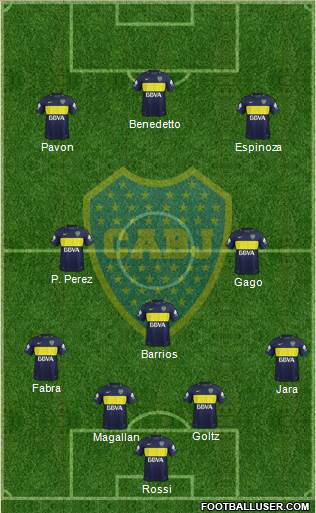 Boca Juniors Formation 2017