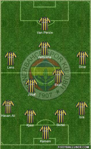 Fenerbahçe SK Formation 2017