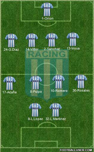 Racing Club Formation 2017