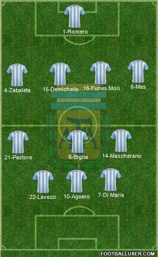 Argentina Formation 2017