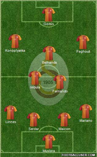 Galatasaray SK Formation 2017