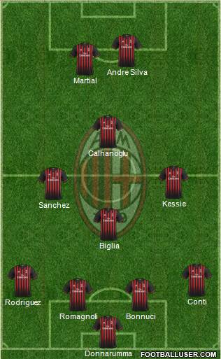 A.C. Milan Formation 2017