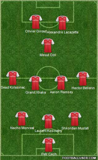 Arsenal Formation 2017