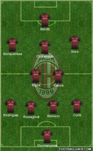 A.C. Milan Formation 2017