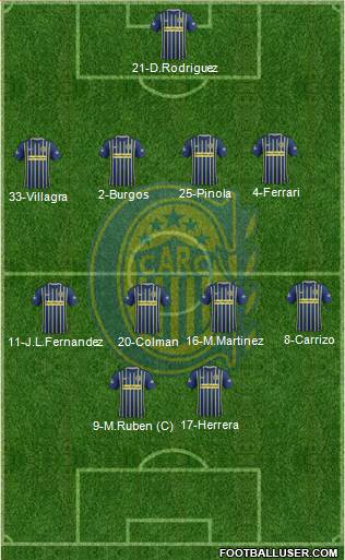 Rosario Central Formation 2017