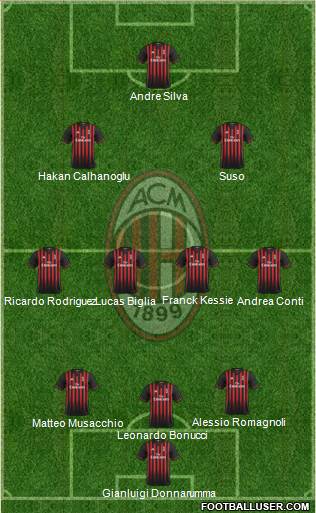 A.C. Milan Formation 2017