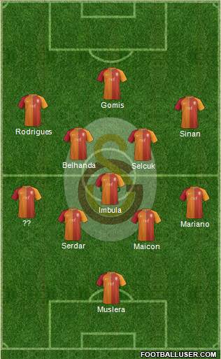 Galatasaray SK Formation 2017