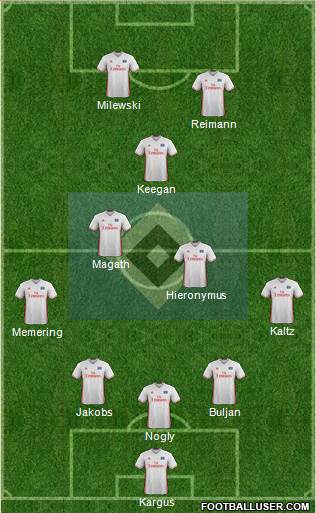 Hamburger SV Formation 2017