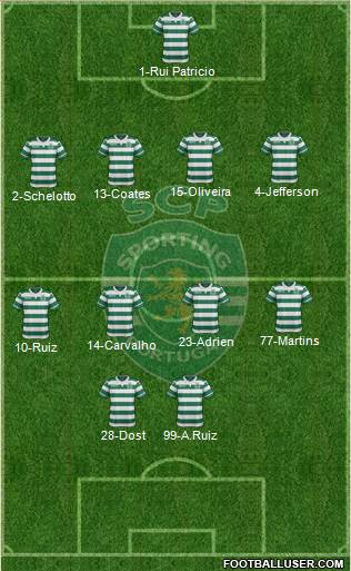 Sporting Clube de Portugal - SAD Formation 2017