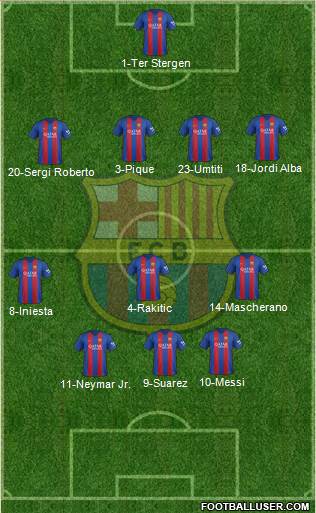 F.C. Barcelona Formation 2017