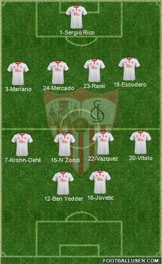 Sevilla F.C., S.A.D. Formation 2017