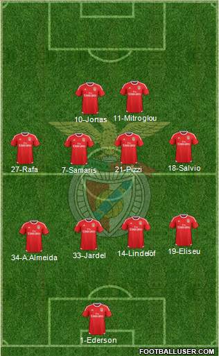 Sport Lisboa e Benfica - SAD Formation 2017