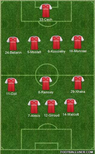 Arsenal Formation 2017