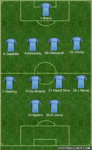 Manchester City Formation 2017