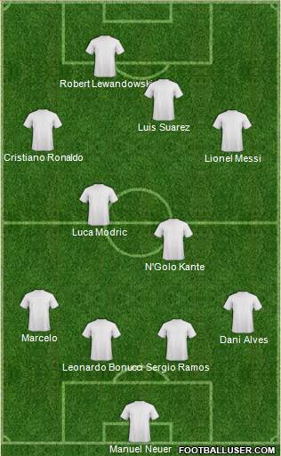 Football Manager Team Formation 2017