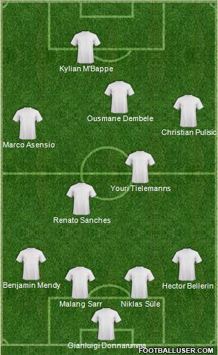 Football Manager Team Formation 2017
