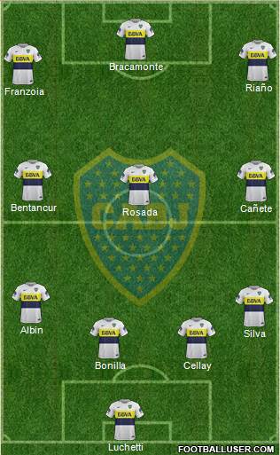 Boca Juniors Formation 2017