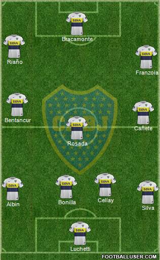 Boca Juniors Formation 2017