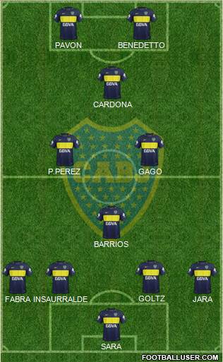 Boca Juniors Formation 2017