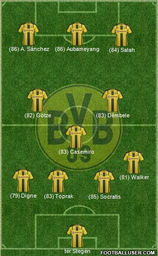 Borussia Dortmund Formation 2017